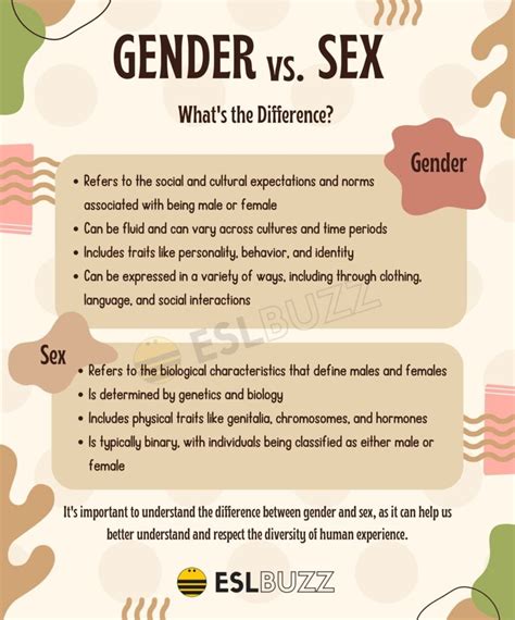 Sex–gender distinction